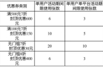 成都市“健康敬老”消費(fèi)券來啦，10月8日起發(fā)放