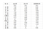 今年的奶粉和母嬰業(yè)真難，有母嬰店收入下滑超過30%到50%